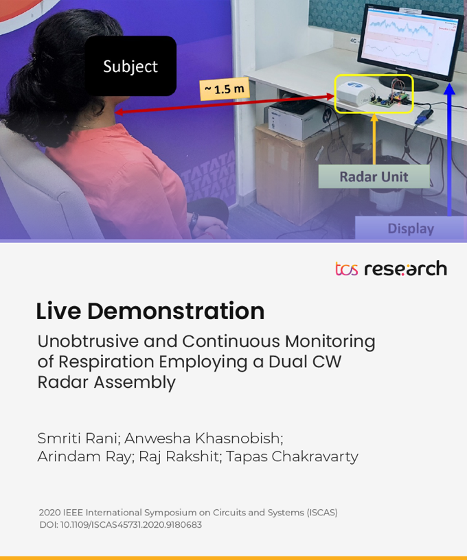TCSResearch's tweet photo. Researchers at #TCSResearch presented a unique system for unobtrusive monitoring of the respiration rate using a continuous wave #radar setup at #IEEE #ISCAS2020.This will transform the state of personalized #healthcare - https://t.co/5qvXSTaE1u
#inventingforimpact #robotics https://t.co/f3XnjnytFj
