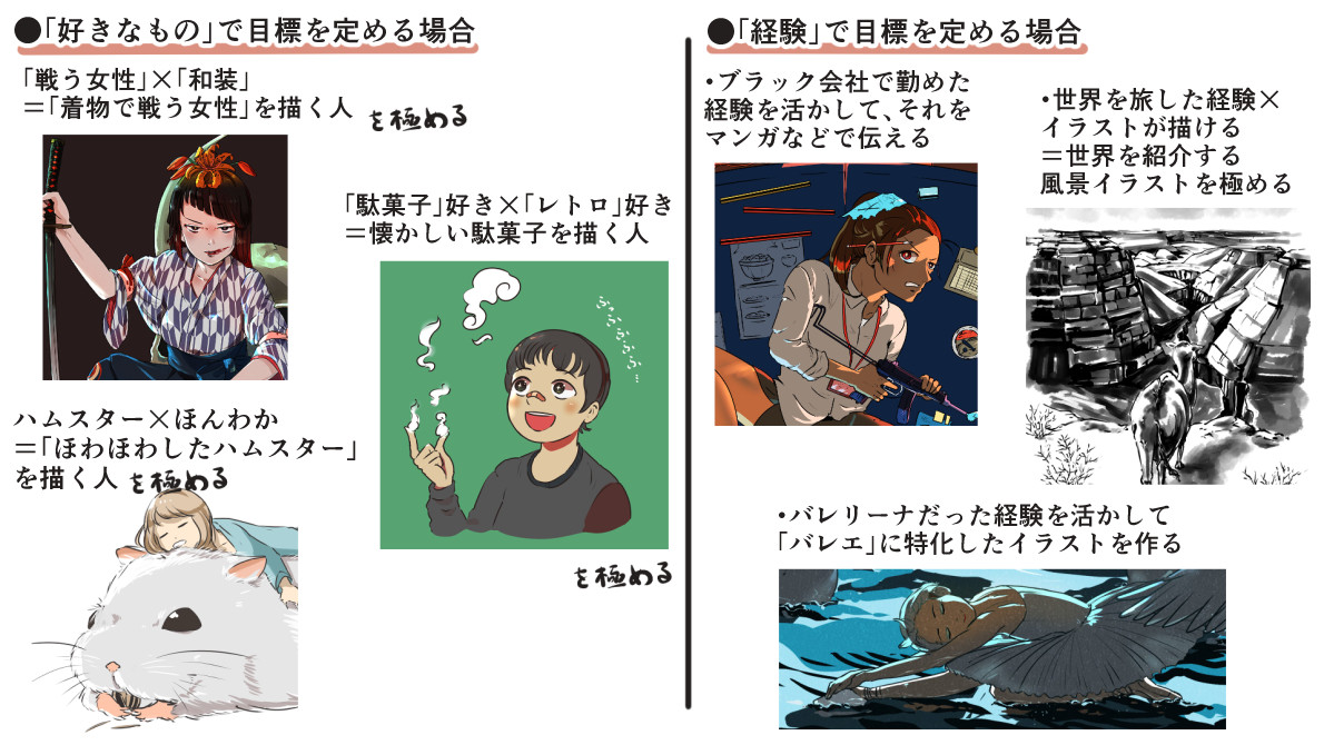 イラストの絵柄や画風に個性を出したいなら、とりあえず「目標」を定めて、それに一直線で突き進んだほうが良い話。「何でも描きます!」は重宝されそうだけど、結局「器用貧乏」になってしまう可能性がある。 