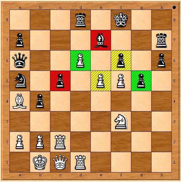 Now Leela basically starts to jump up and down and wave its hands in the air. Leela plays d5-d6, and evaluates its position at the equivalent of +7.0 pawns ahead for white.(Leela doesn't use pawns internally, just probability of victory, but there's an conversion for humans.)