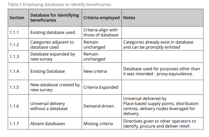 The most recent? This one from  #India by  @GautamBhan80 and team exploring the following variations and implications https://iihs.co.in/knowledge-gateway/wp-content/uploads/2020/11/State_Actors_v5.pdf (8/10)