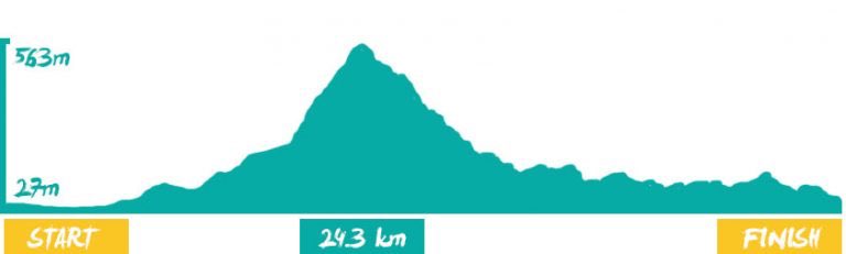 So I’m planning to run my first Marathon on the same day Kipchoge will attempt the sub 2 and the crazy in me picks the toughest one I could find. @TlhaseM says this thing sounds hilly nje yena akazi and he’s right. There’s a small mountain (NOT A HILL) see the route profile