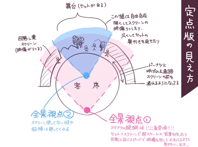 日本語が不自由だったのでこんな感じです 