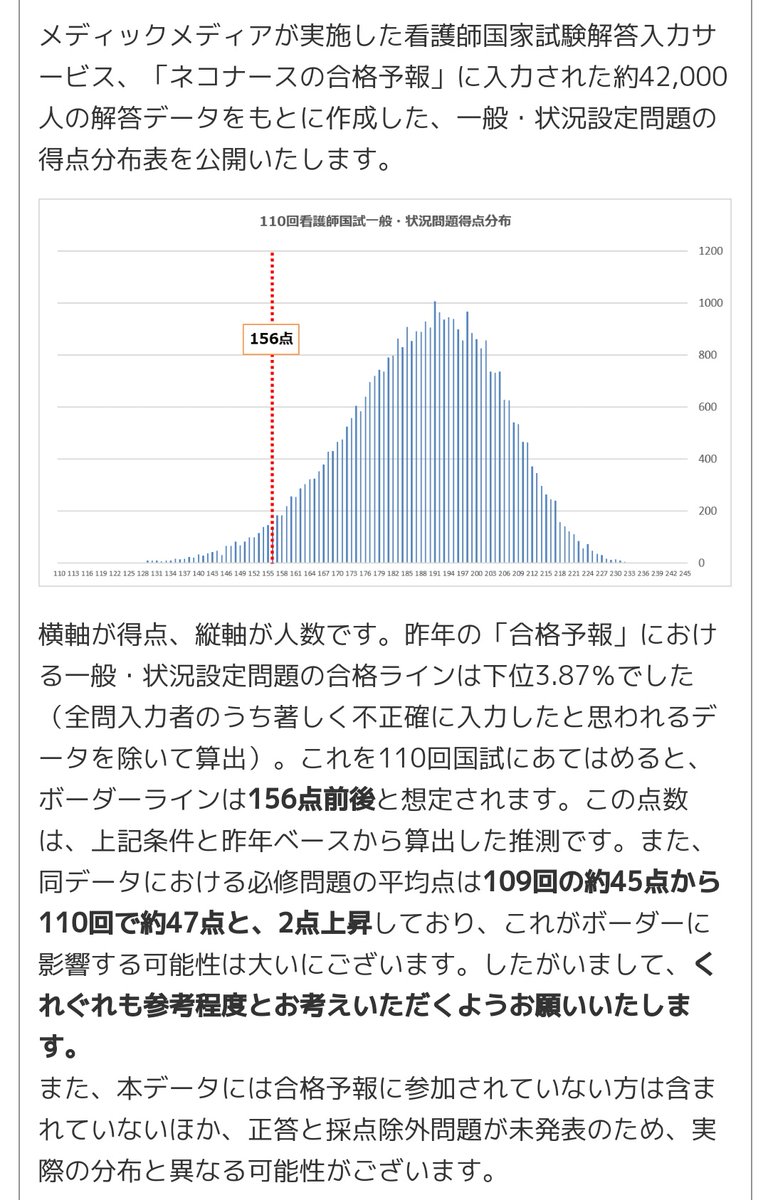 ボーダー 試験 2021 看護 師 国家