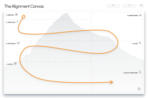 Are you looking into OKRs or how to set organizational goals? We’ve launched the new Alignment Canvas. Learn more about it or download a free template on our website.🚀 studiorupt.com/the-alignment-…