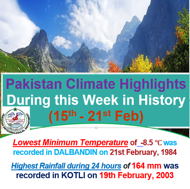CIIC_PMD's tweet photo. #Pakistan #ClimateHighlights During this Week in History
(15th - 21st Feb)
Lowest Minimum Temperature of -8.5 â was recorded in DALBANDIN on 21st February, 1984
Highest Rainfall during 24 hours of 164 mm was recorded in KOTLI on 19th February, 2003 https://t.co/qBnOEkToQi