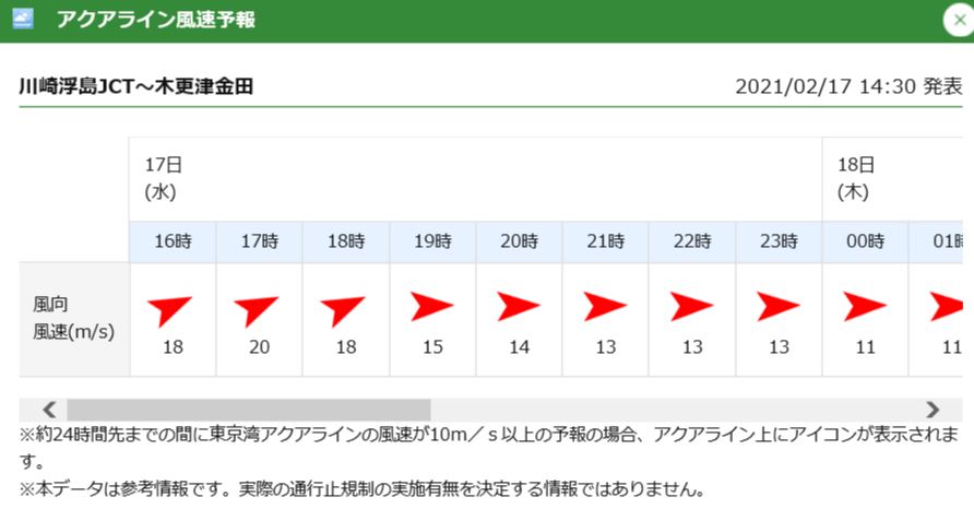 アクアライン渋滞どう防ぐ Aiで渋滞予測 クーポン提供で 分散利用 促進 その効果は 2018年8月18日 エキサイトニュース
