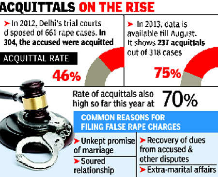 Just so it's clear: Priya Ramani has been acquitted of defamation, MJ Akbar hasn't been convicted of rape.When the court says "can't punish women for raising voice", it's deeply troubling for a country plagued by false rape cases where women escape scot-free for ruining lives.