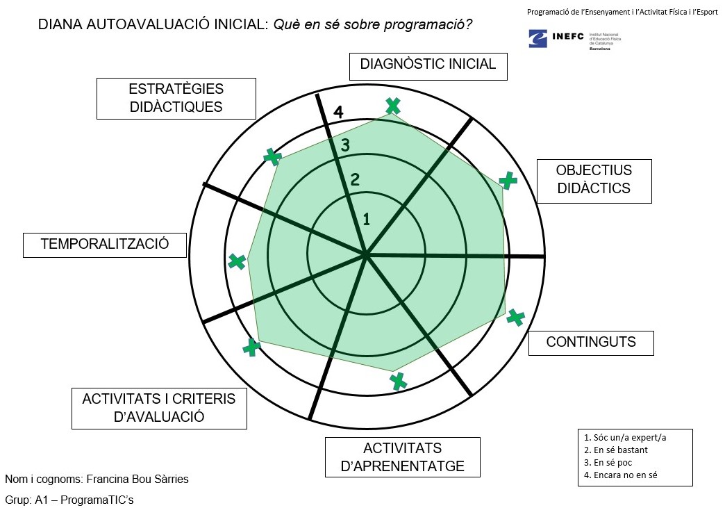 SProgramatic's tweet image. Això ja és oficial❗️🏁
🎯🎯🎯
Ara que ens hem presentat us volem fer coneixedors del nostre punt de partida en aquesta assignatura ✏️📈, esperem que el proper cop que compartim aquestes dianes amb vosaltres estiguin totes al 1‼️
🎯🎯🎯
#PEAFE_2021 #SomINEFC