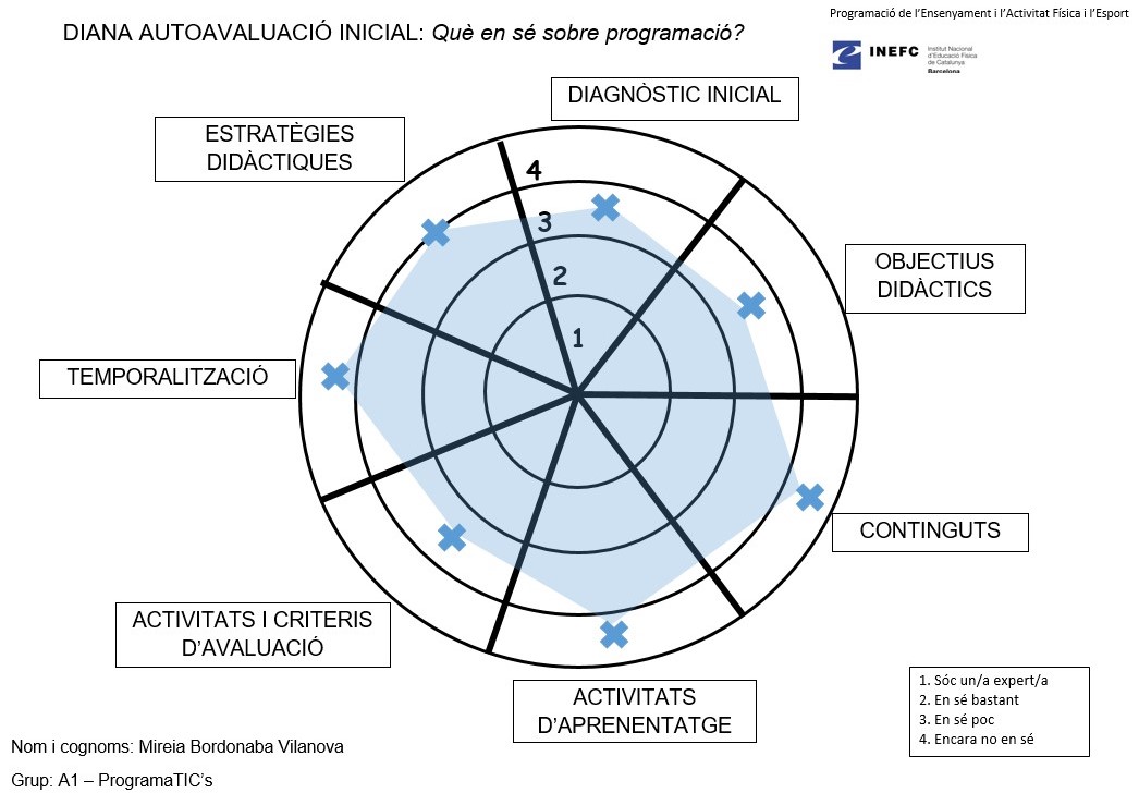 SProgramatic's tweet image. Això ja és oficial❗️🏁
🎯🎯🎯
Ara que ens hem presentat us volem fer coneixedors del nostre punt de partida en aquesta assignatura ✏️📈, esperem que el proper cop que compartim aquestes dianes amb vosaltres estiguin totes al 1‼️
🎯🎯🎯
#PEAFE_2021 #SomINEFC
