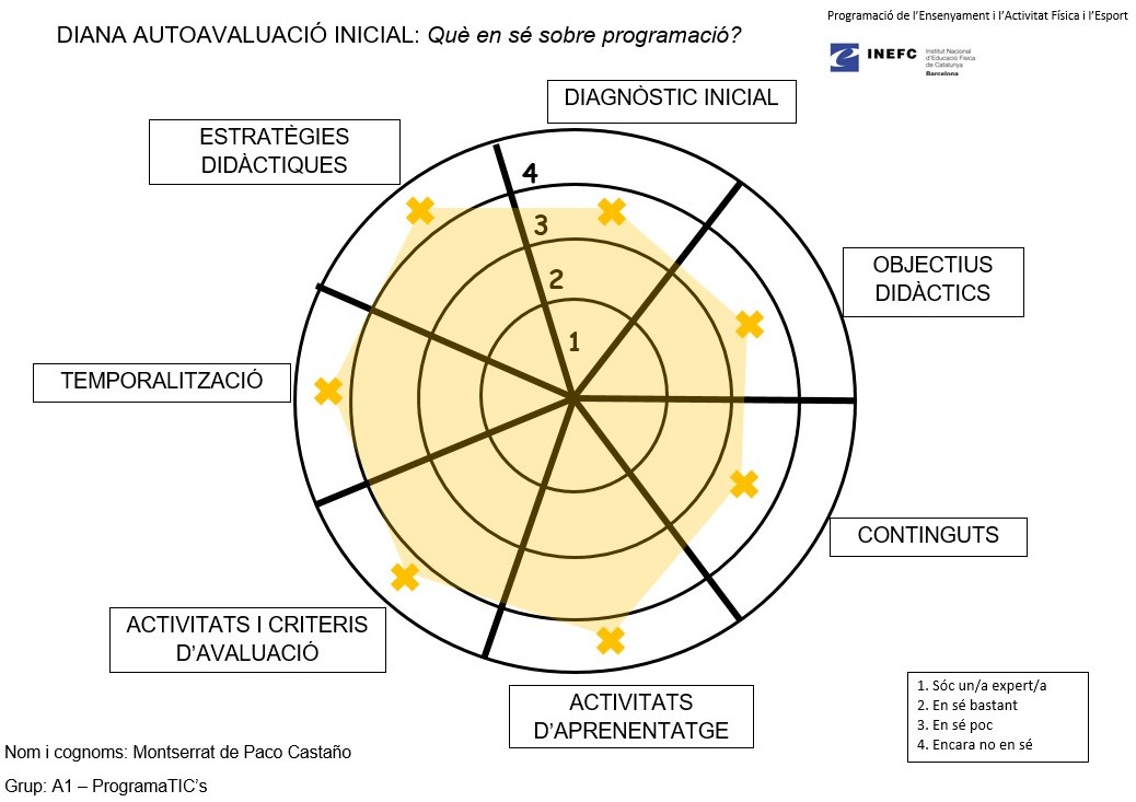 SProgramatic's tweet image. Això ja és oficial❗️🏁
🎯🎯🎯
Ara que ens hem presentat us volem fer coneixedors del nostre punt de partida en aquesta assignatura ✏️📈, esperem que el proper cop que compartim aquestes dianes amb vosaltres estiguin totes al 1‼️
🎯🎯🎯
#PEAFE_2021 #SomINEFC