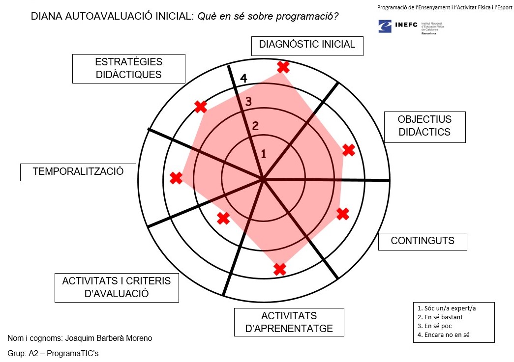 SProgramatic's tweet image. Això ja és oficial❗️🏁
🎯🎯🎯
Ara que ens hem presentat us volem fer coneixedors del nostre punt de partida en aquesta assignatura ✏️📈, esperem que el proper cop que compartim aquestes dianes amb vosaltres estiguin totes al 1‼️
🎯🎯🎯
#PEAFE_2021 #SomINEFC