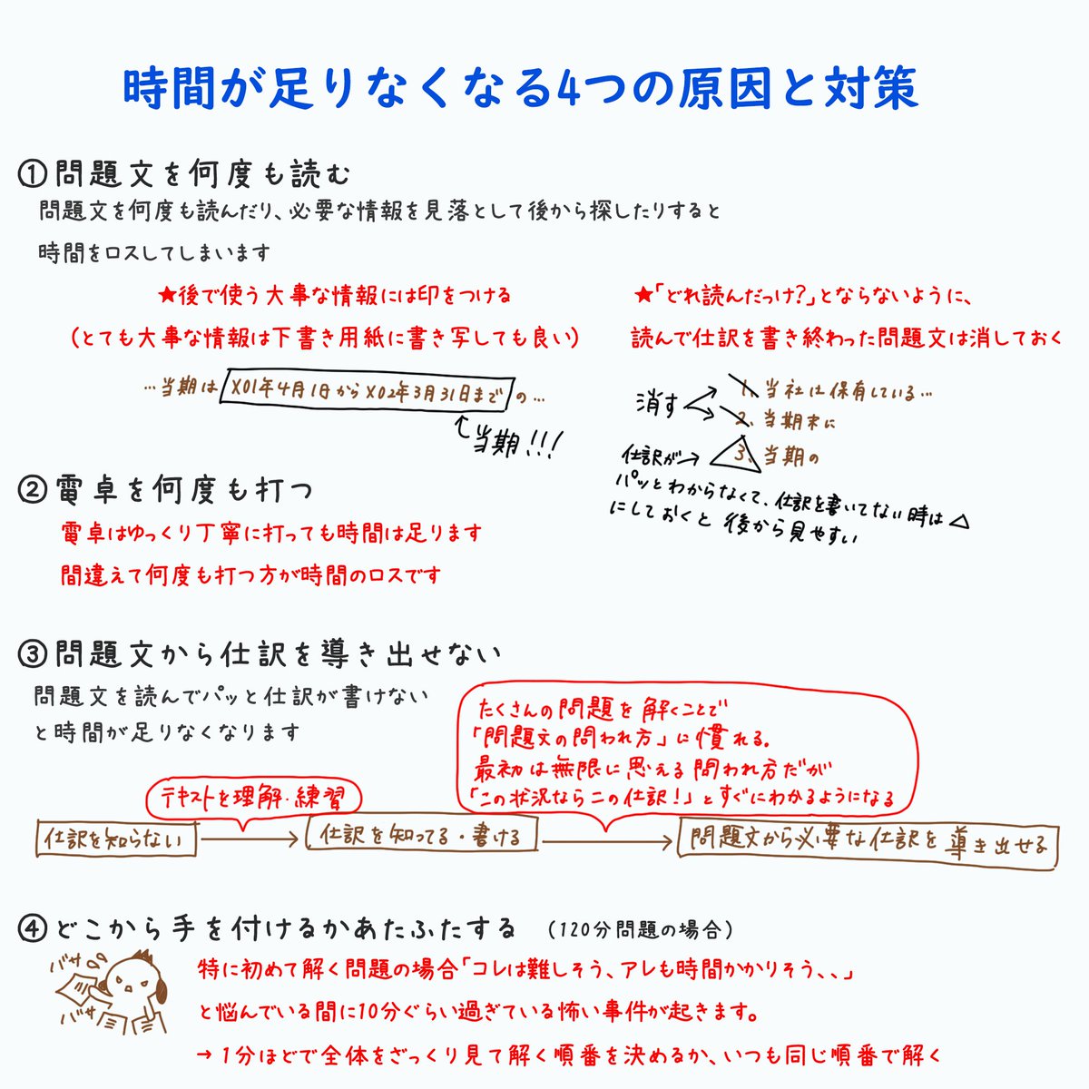 パブロフくん 会計士 簿記アプリ 日商簿記 時間が足りなくなる原因と対策 まとめ まだ範囲が終わっていない 問題集を解き終わっていない方もまだまだ大丈夫 自分のペースで頑張ってください 今回は 時間をかければ解けるのに 時間がなくて得点