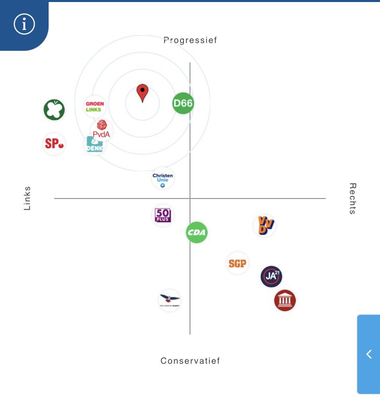 SjoerdWannet's tweet photo. Altijd al geweten; de #Linkerflank van @D66 🙆‍♂️ https://t.co/DfVOtg7H9O