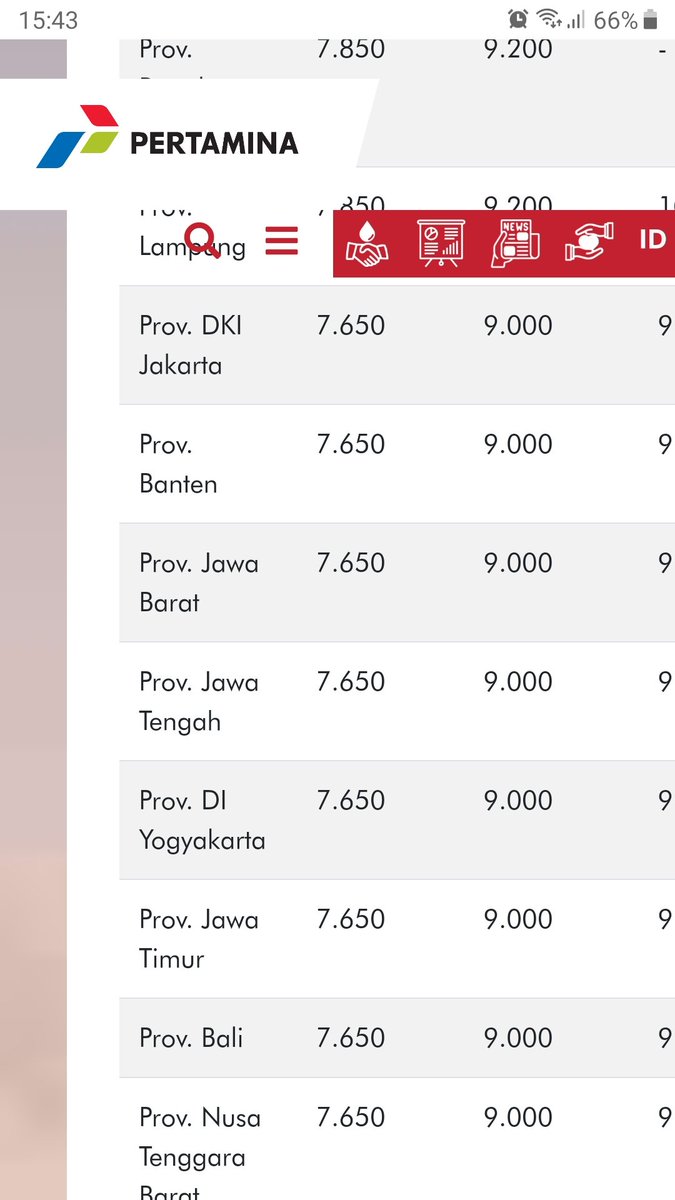 5.1. Pernah ga berfikir sederhana kalo BBM yg di konsumsi motor (rata rata) harganya berlaku nasional. Premium, Pertalite, Pertamax. Ngrasa ga itu harga berlaku sama di pulau jawa.ya kali harga pertamax di jogja harganya 4ribu 500, enak bener kan cuy, siapa tau ya kan...