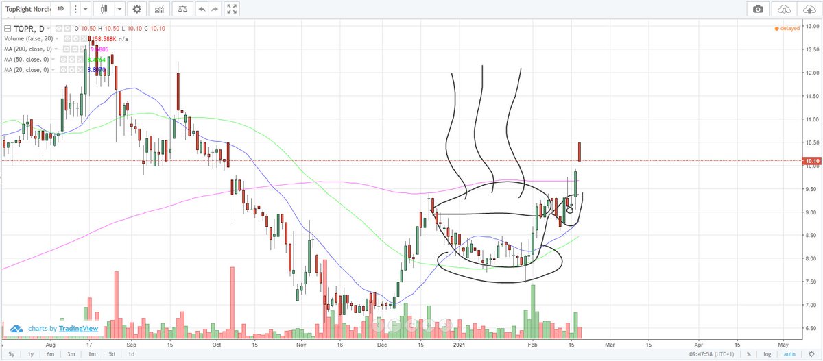 SwingItMagister's tweet image. #TopRight 👀☕️