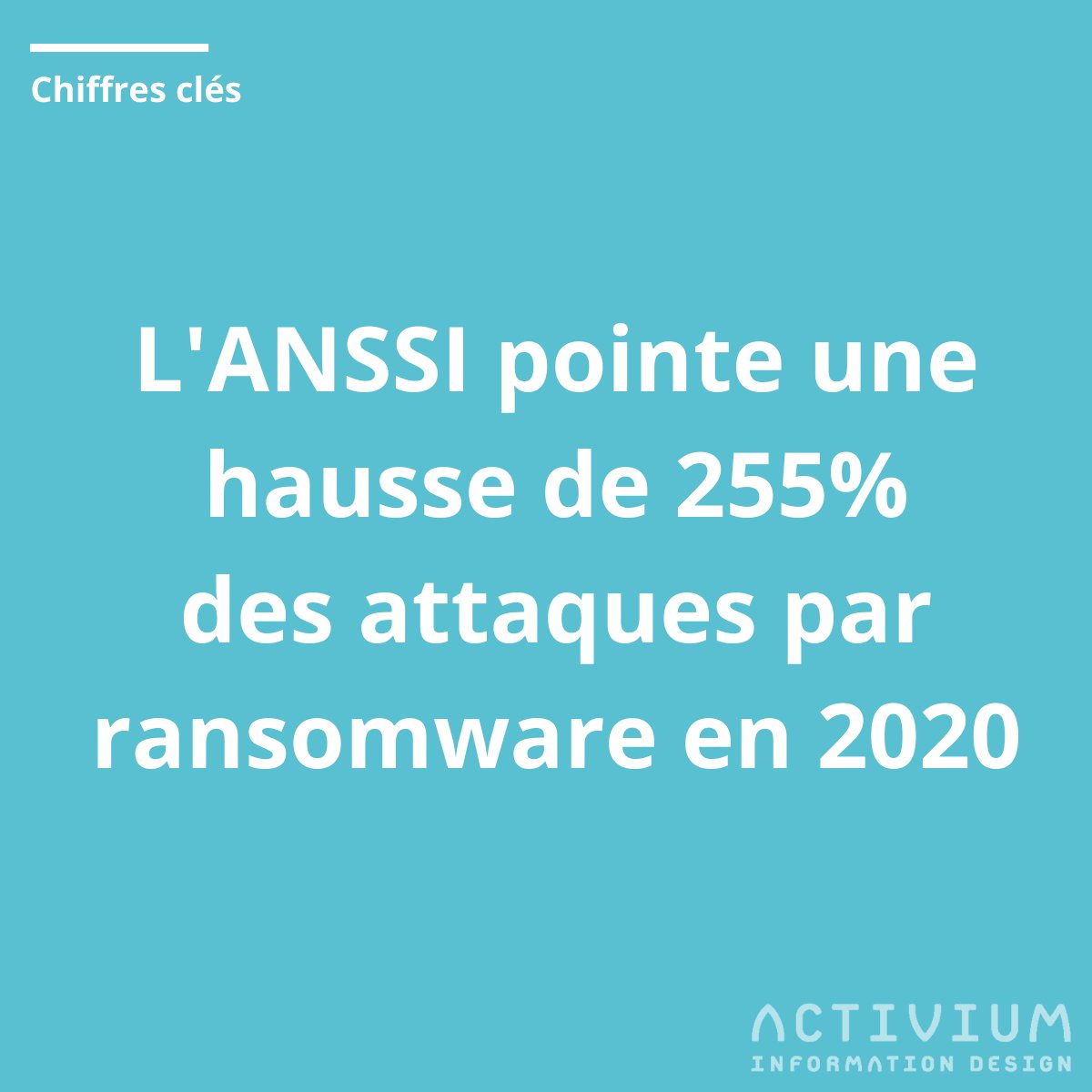 ACTIVIUMID's tweet image. Le ransomware est une tendance qui ne cesse de gagner du terrain depuis 2018. Dans son rapport, l'ANSSI fait état d'une hausse considérable des signalements, et d'une véritable industrialisation des attaquants, particulièrement bien organisés.
à lire ici👉bit.ly/3rXAixp
