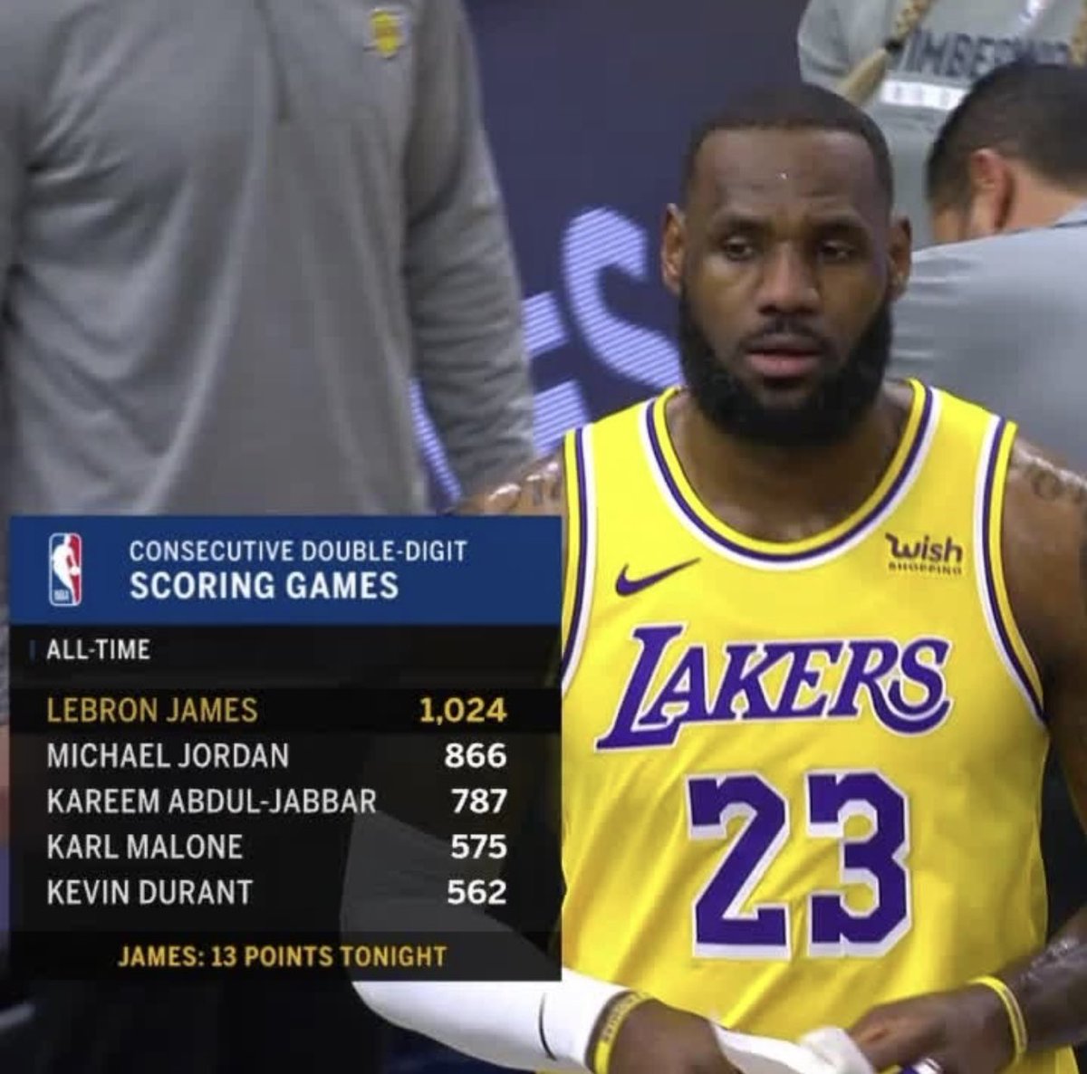 LaCancha7's tweet photo. Buenos días familia!!! Hoy en "hazlo tú si crees que es fácil"...... 1024 partidos consecutivos anotando 10 o más puntos.... @KingJames #LaCancha #NBA #king #record #🐐 https://t.co/pb3gZyIjKs