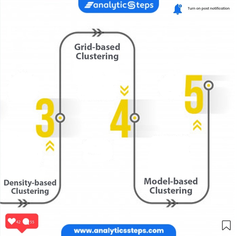 AnalyticsSteps's tweet photo. What are Clustering Methods?
#MachineLearning #clustering #clusteringmethods #machinelearningsolutions #ml #clusteringdata https://t.co/UK4FjgYSPZ
