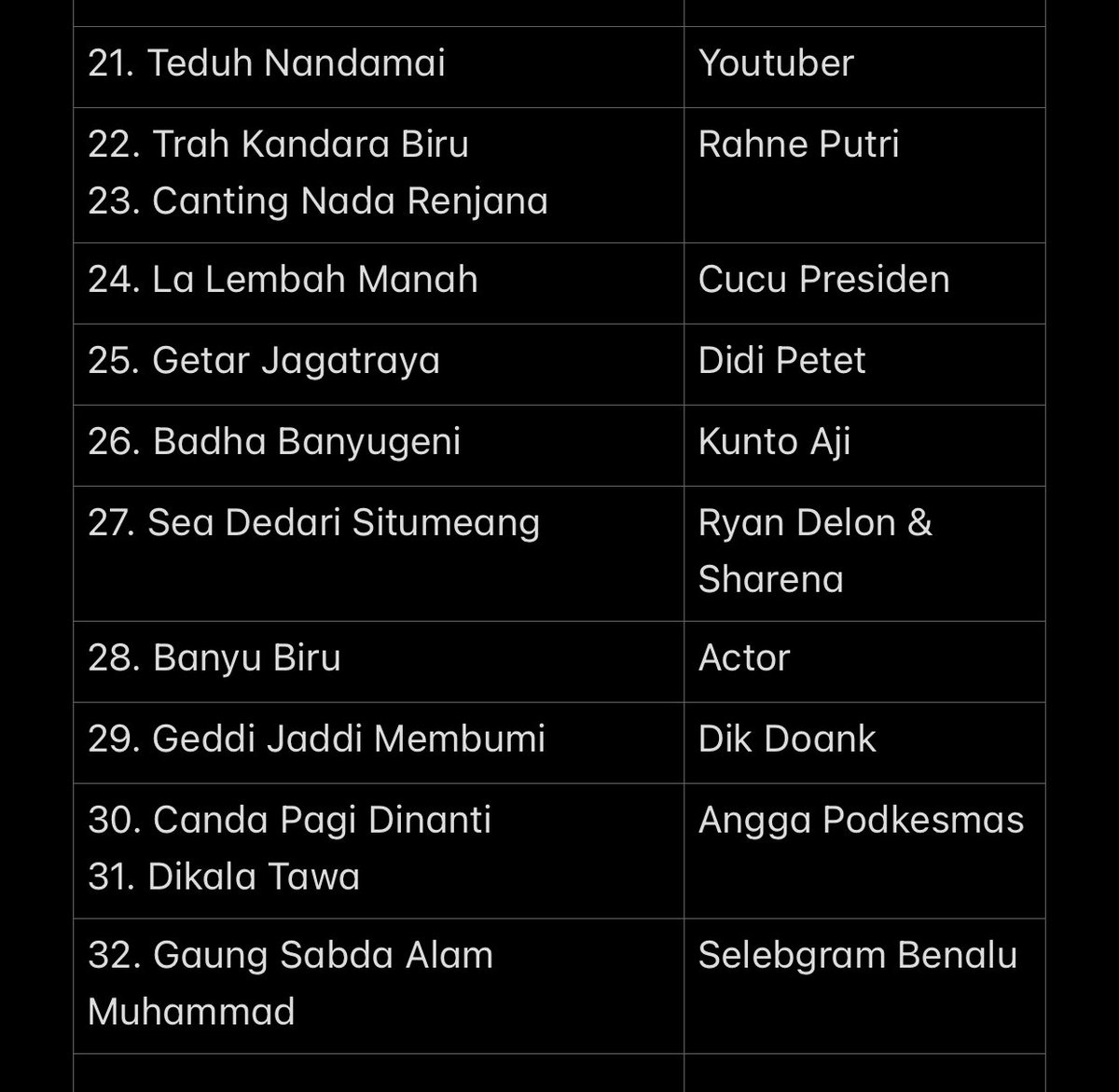 Kinasih Menyusuri Bumi , join the club. 
Ini aku drop absennya beserta nama bapak-ibunya.