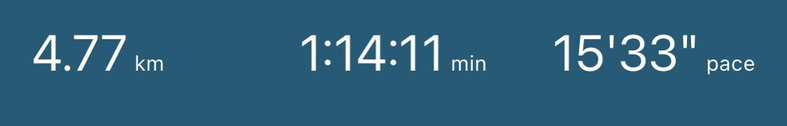10.47km and 4.77km this week logged (forgot my Fitbit on Monday... doh! <a href="/WadeDeaconPE/">Wade Deacon PE</a> #WidnestoBaku