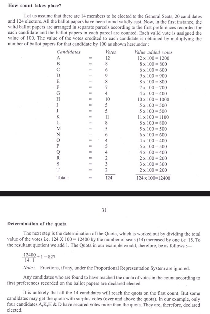 2/9)Senate elections are held by Single Transferable Votes which means the MPs don't just vote one person but can give their first, second, third preference. When the quota (calculated by formula below) is completed, certain % of votes can be transferred to next preference of MPs