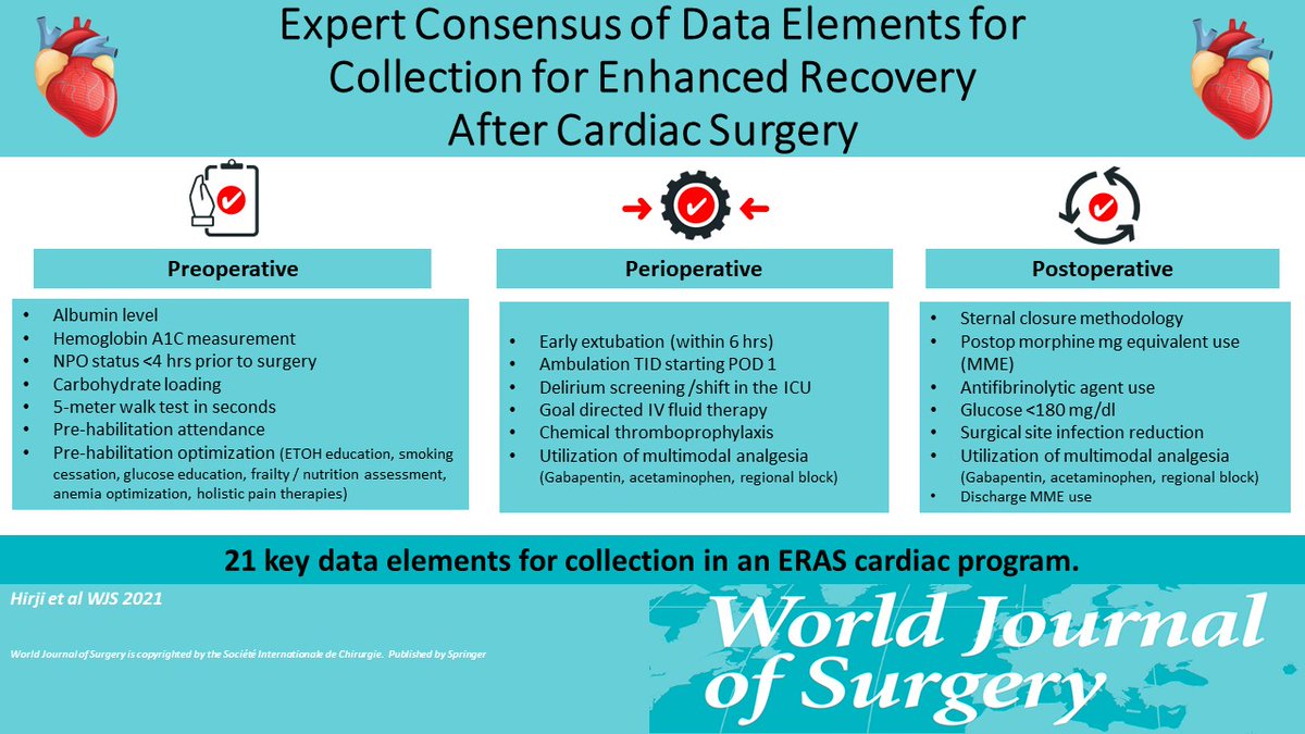 #VisualAbstract #SoMe4Surgery #ERAS 

➡️ Expert Consensus of Data Elements for Collection for Enhanced Recovery After Cardiac Surgery 🫀

🆓🔗rdcu.be/cfn7O