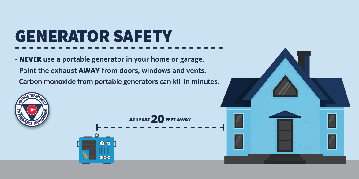 In case you lose power, know how to safely use a portable generator. Never use a portable generator in your home or garage. Keep them at least 20 feet away from windows, doors, and vents.