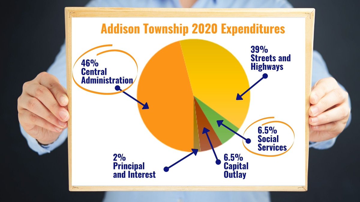 @TownshipSOS tweet media