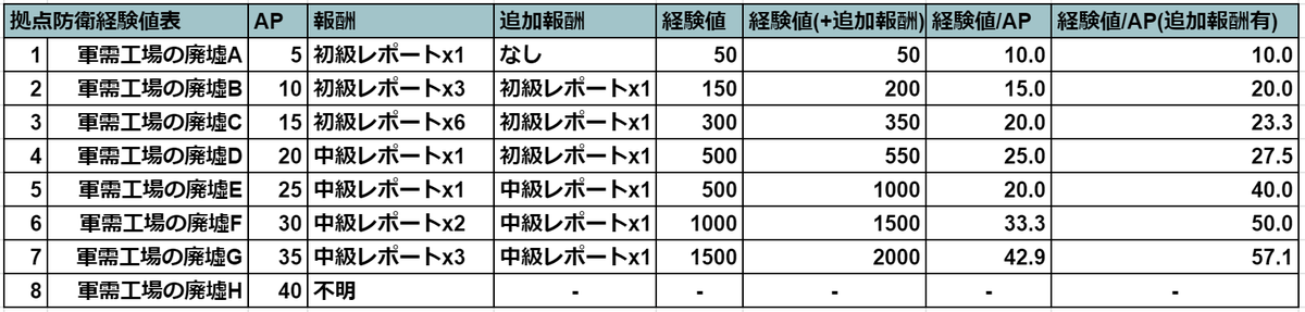 ブルアカ 拠点 防衛