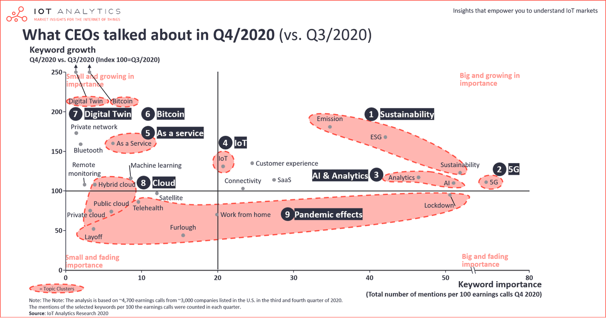 The Rise of Sustainability Insurance

buff.ly/2NbRCQw

#Insurtech #ImpactScoring