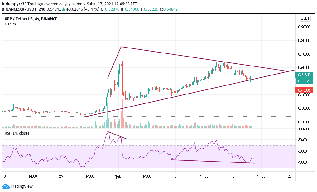 Kripto Diyarı tweet media