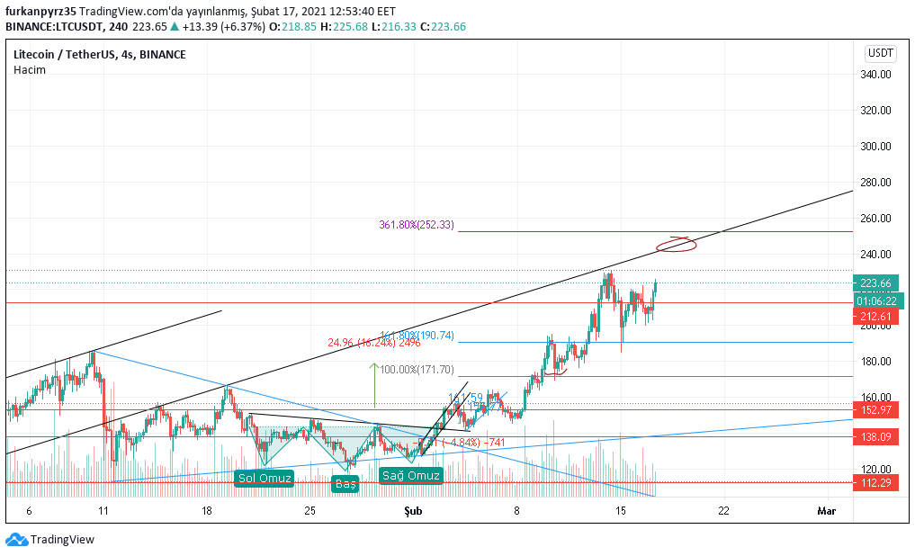 Kripto Diyarı tweet media