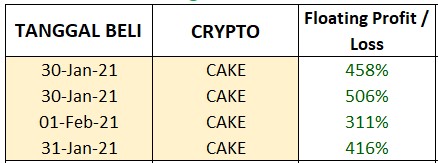 Kapten Crypto 707 On Twitter Investing In Crypto Is The Best Decision That I Ever Made Thank You My Hero Cz Binance Without You I Will Never Know Bnb And Cake You Re The Kapten Crypto 707 On Twitter Investing In Crypto Is The Best Decision That I Ever Made Thank You My Hero Cz Binance Without You I Will Never Know Bnb And Cake You Re The