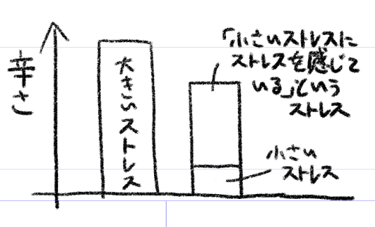 図です 