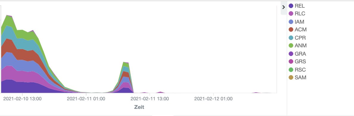 MarkusMonka's tweet photo. ISUP? MediaGatewayController? That belongs to the past. We moved our last voice Interconnect to sip/rtp. ๐ #kamailio #asterisk #yate #rtpengine #ims - join our team https://t.co/jVdIEf9gZE https://t.co/LIdUfFz3Xr