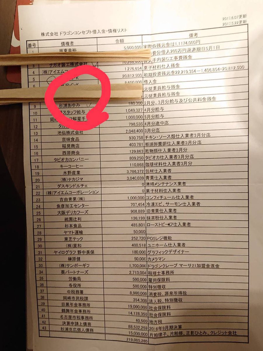 ちま でもイオンモールの営業管理部長さんと電話で話した時は こちらが感知するところではないとか言ってたね あれでも杉浦克広とは関係ないって言ってたけど これのどこが関係ないの 情報共有してたのが嘘 それとも感知してないのが嘘 イオンモール