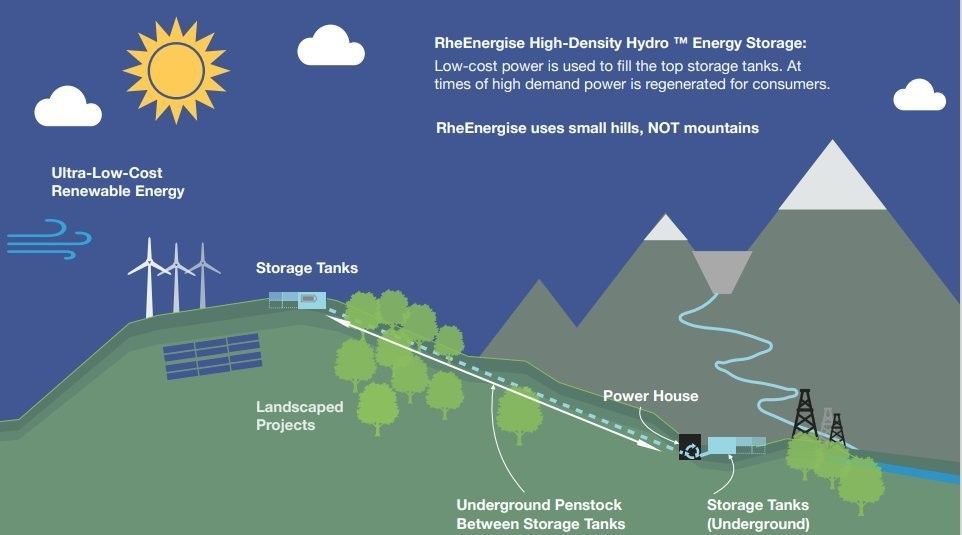 British hills could soon be generating electricity. Here’s how wef.ch/3pBfPND #hydropower #UK