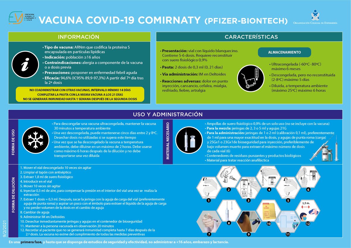 𝘼𝘾𝙏𝙐𝘼𝙇𝙄𝙕𝘼𝙈𝙊𝙎 𝙄𝙉𝙁𝙊𝙂𝙍𝘼𝙁𝙄́𝘼𝙎

👩‍⚕️Para que estés al día sobre vacunas de #COVID19
#Pfizer ✅
#Moderna ✅
#AstraZeneca ✅

ℹ️ Información de gran utilidad para las enfermeras 👇