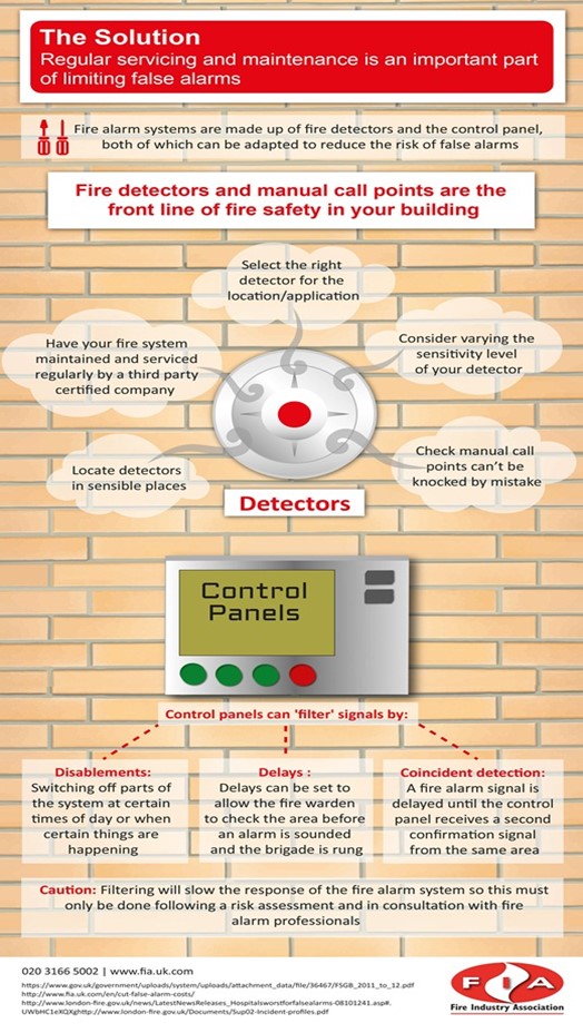 TEC FIRE & SECURITY LTD. tweet media