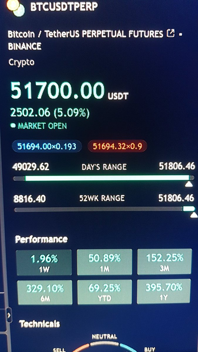 1 BTC = $51.700