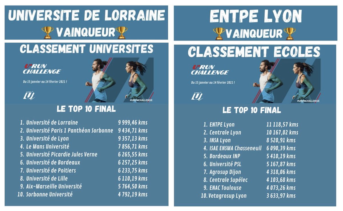🥇 Ligue Auvergne Rhône Alpes FFSU - Clermont-Frd (@SportUClermont ...