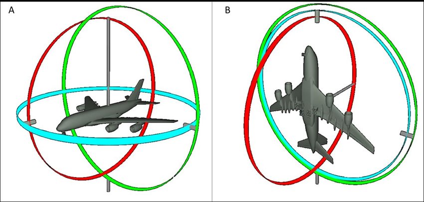 qhoniq's tweet image. Rotaciones en #unity. 2 formas:
- #EulerAngles: Fácil poniendo los grados a rotar para cada eje XYZ, pero sufre de #GimbalLock (pierdes 1 grado de libertad debido a que 2 ejes se quedan en paralelo y no se cumple la rotación).
- Solución: #Quaternion
.
#indiedev #IndieGameDev