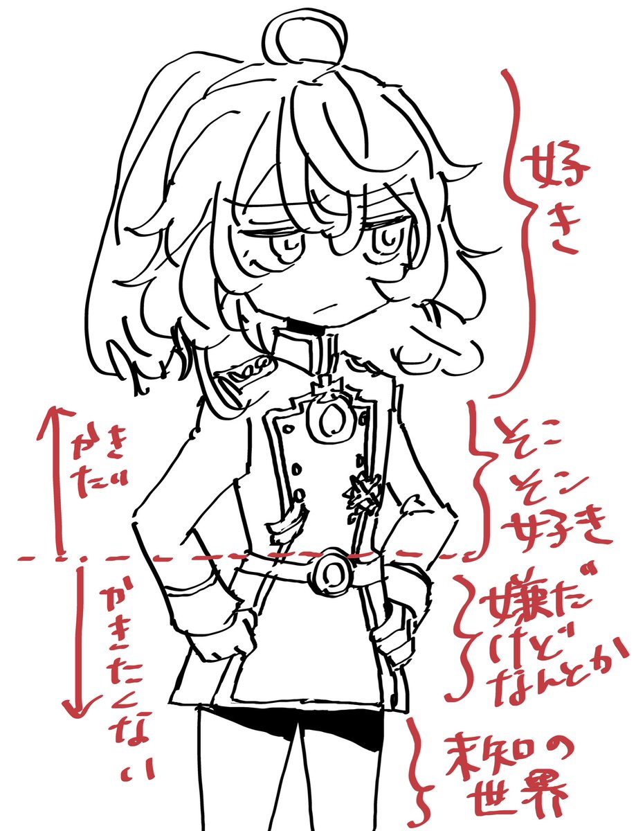セルフQ&amp;A 
Q.どうして漫画ばかり描くのか。
A.バストアップばっかり描いても許される気がするので。 