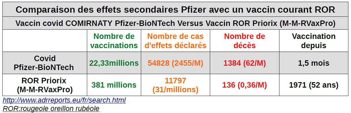 "thérapies" géniques COVID19 ARNm/OGM (rapport Rita/Criigen) deces/infection/actualisation REMEDES EubOuXoWYAYT4Br?format=png&name=large