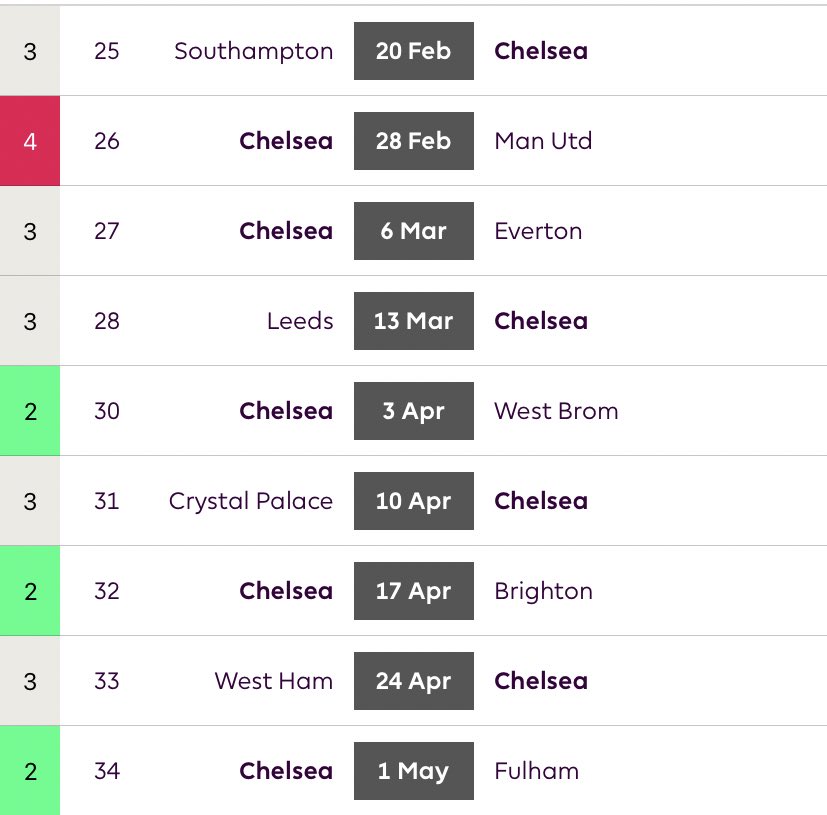 Fixtures/They look great up until GW34.Add Liverpool to DGW26.I’ll be getting at least one on my GW30/31 Wildcard 100%.