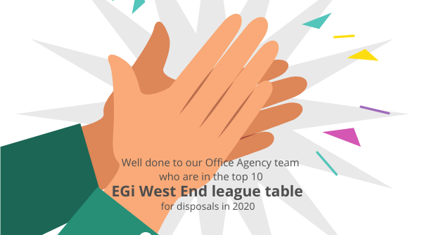 LEVYRealEstate's tweet photo. Our West End office agency team are very pleased to be included in the @EstatesGazette's top 10 office agents for disposals in 2020. https://t.co/Gj4XU5h0vF