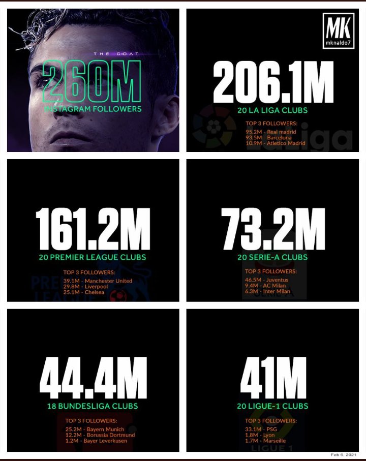 HappiestIamda's tweet photo. Man like CR7 ones in 10 generation.. My menthol  for greatness https://t.co/K7bPC9Bsh1