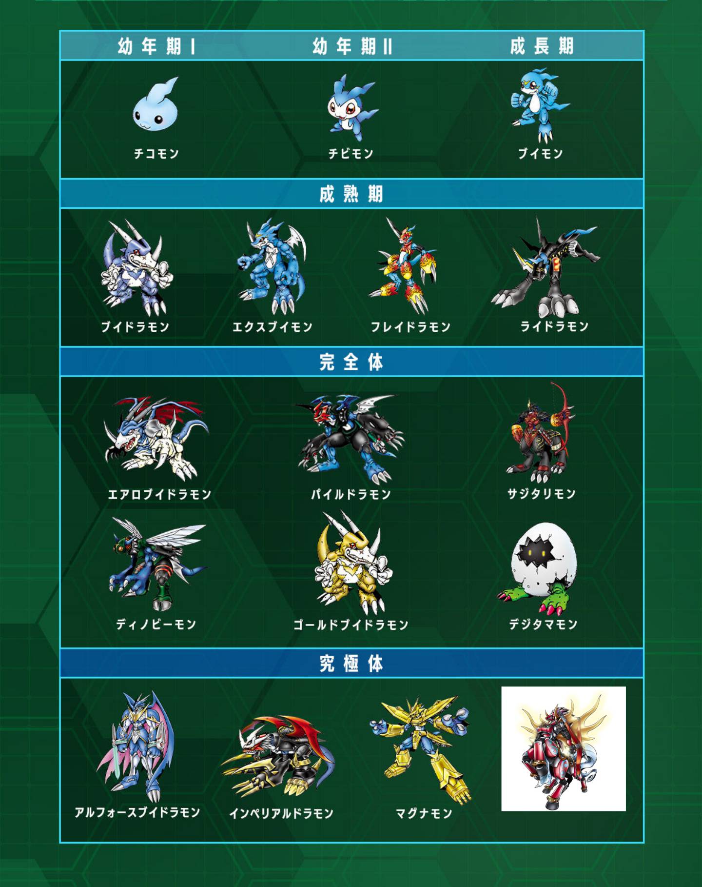 توییتر ぼの職 در توییتر Digimonweb Net バイタルブレス ブイモンの進化先予想 サジタリモンからスレイプモンになると思う T Co Noeqlwrskt