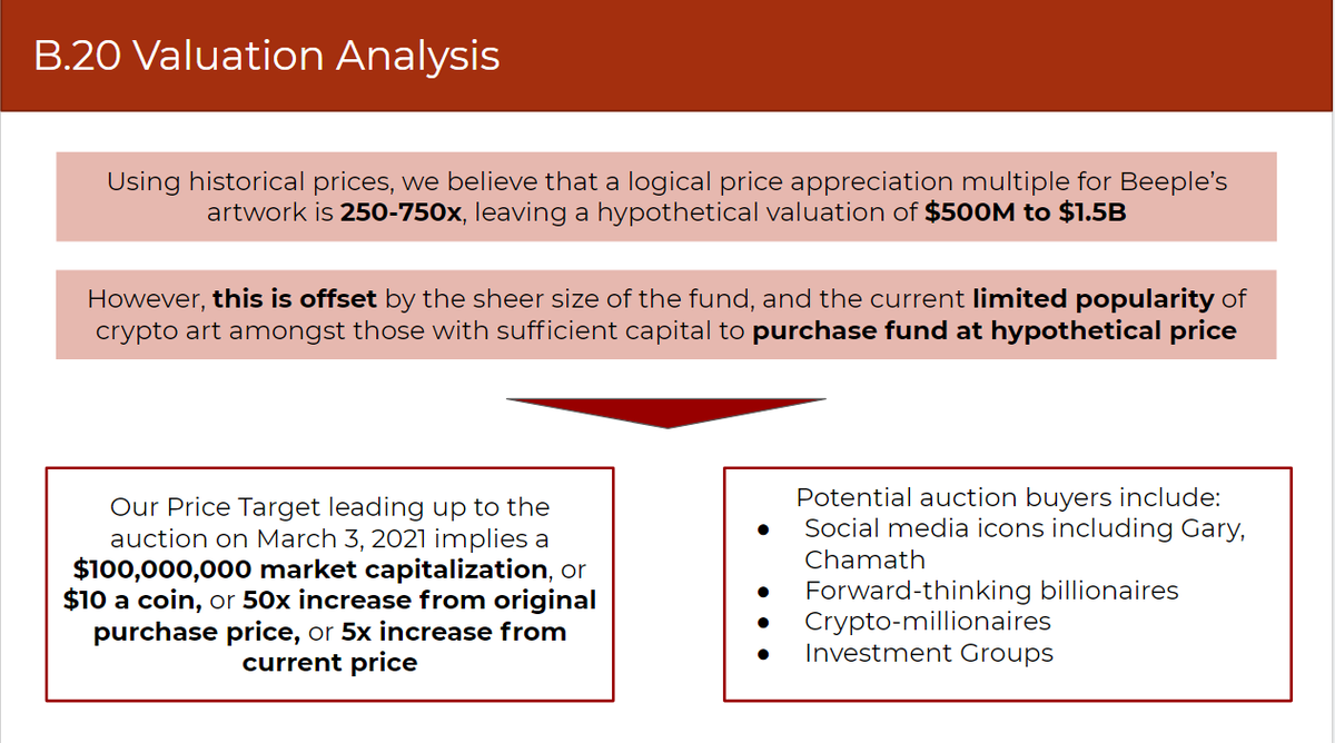 What do we think it's worth? (7/7)We've seen other  @beeple pieces go for 80000x Bear case: $10-15Neutral: $20-25Bull: $30+ $WHALE  $RARI  $BONDLY  $TVK  $OMI  $MEME  $DG  $ARTE  $COVAL  $CHONK  $PGT  $NFTX  $MUSE  $GHST  $DGCL  $PAINT  $PPBLZ