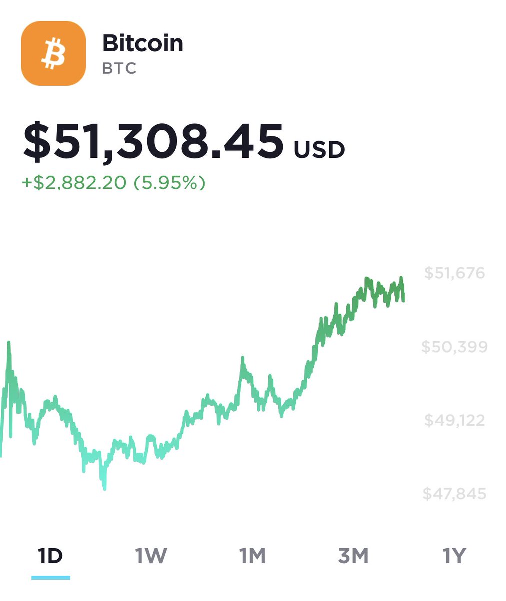 We are firmly in the land of #Bitcoin 50K — onward and upward!